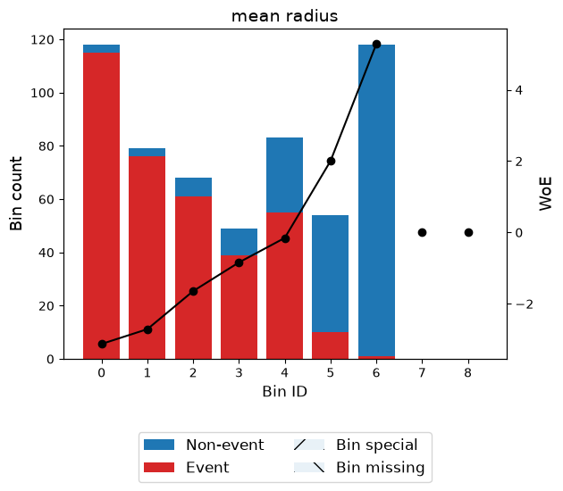 ../_images/tutorials_tutorial_binary_24_0.png