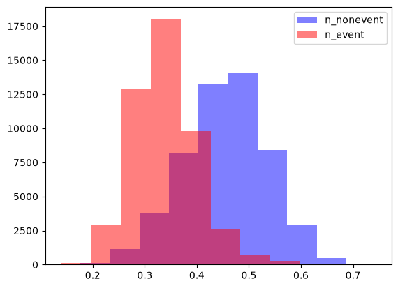 ../_images/tutorials_tutorial_binary_under_uncertainty_12_0.png