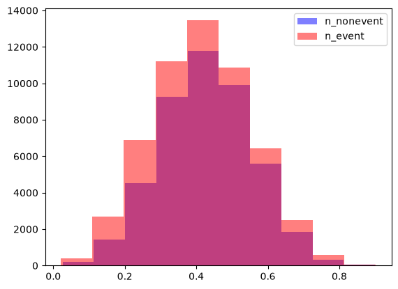 ../_images/tutorials_tutorial_binary_under_uncertainty_15_0.png