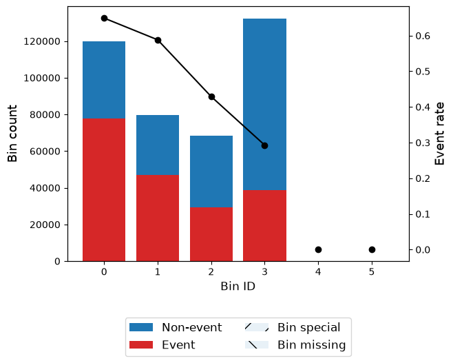 ../_images/tutorials_tutorial_binary_under_uncertainty_27_0.png