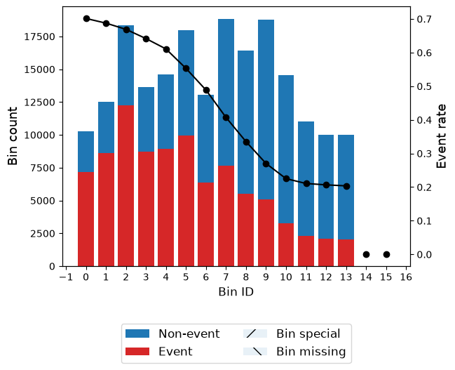 ../_images/tutorials_tutorial_binary_under_uncertainty_33_0.png