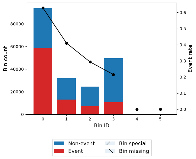 ../_images/tutorials_tutorial_binary_under_uncertainty_38_0.png