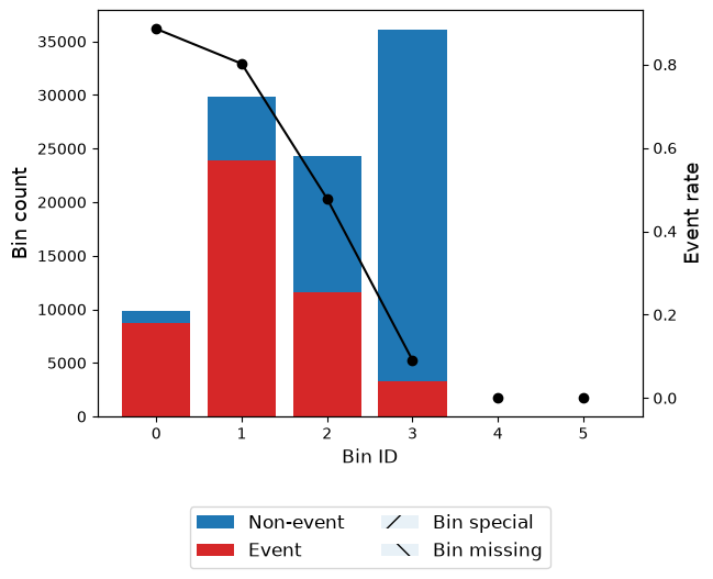 ../_images/tutorials_tutorial_binary_under_uncertainty_50_0.png