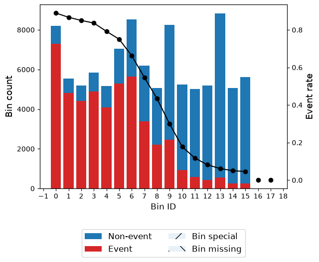../_images/tutorials_tutorial_binary_under_uncertainty_53_0.png