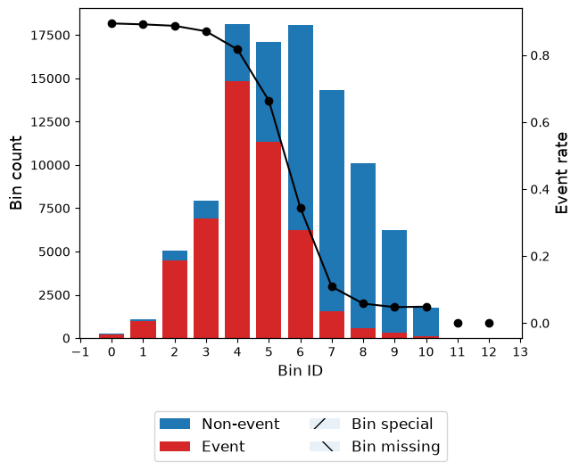 ../_images/tutorials_tutorial_binary_under_uncertainty_57_0.png