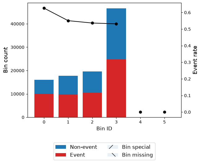 ../_images/tutorials_tutorial_binary_under_uncertainty_63_0.png
