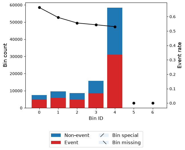 ../_images/tutorials_tutorial_binary_under_uncertainty_66_0.png