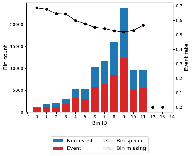 ../_images/tutorials_tutorial_binary_under_uncertainty_70_0.png