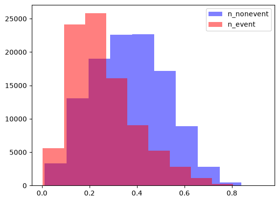 ../_images/tutorials_tutorial_binary_under_uncertainty_9_0.png