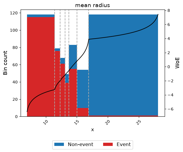 ../_images/tutorials_tutorial_piecewise_binary_24_0.png