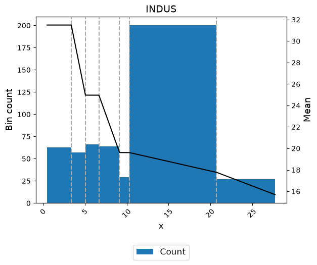 ../_images/tutorials_tutorial_piecewise_continuous_39_0.png