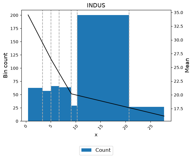 ../_images/tutorials_tutorial_piecewise_continuous_44_0.png